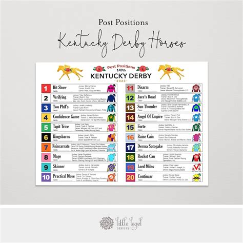 Kentucky Derby Post Positions 2023 As Of 5323 Kentucky Etsy Canada