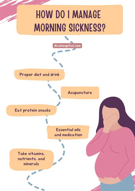 Morning Sickness During Pregnancy Know It All