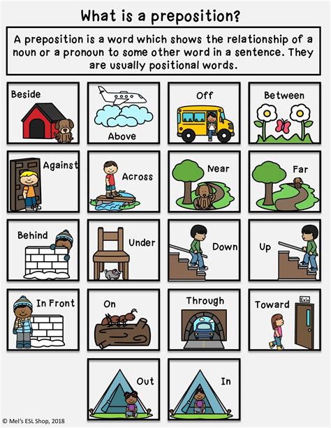 Learn english preposition pictures with example sentences, videos and esl worksheets. ELL/ESL Prepositions - Posters, Flashcards, Worksheets ELL & ESL Resources | Prepositions ...