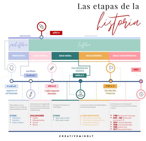 Paginas Para Crear Lineas Del Tiempo Cios