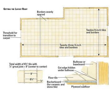 Get your garage floor your way with our garage floor tile designer. The best free Layout drawing images. Download from 552 ...