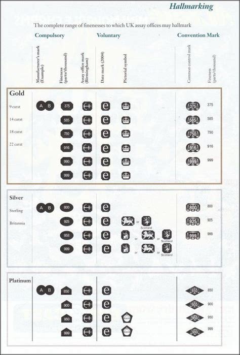 Goldsilbr Resources And Information Jewelry Making