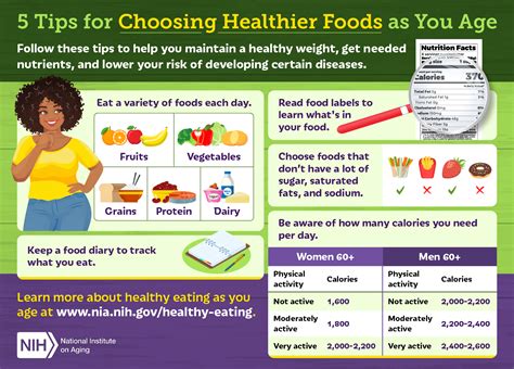 5 Tips For Choosing Healthier Foods As You Age National Institute On
