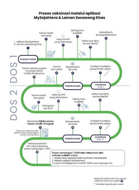 Membawa kartu vaksin yang pertama. 5 Cara pendaftaran vaksin Covid-19 dan proses penerimaaan ...