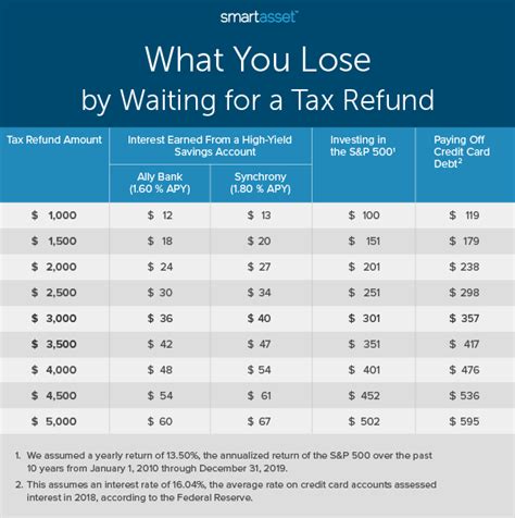 2023 Tax Refund Date Chart Printable Forms Free Online