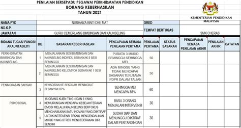 Borang Skor Pbppp Excel Borang Archives Apdm Kehadiran