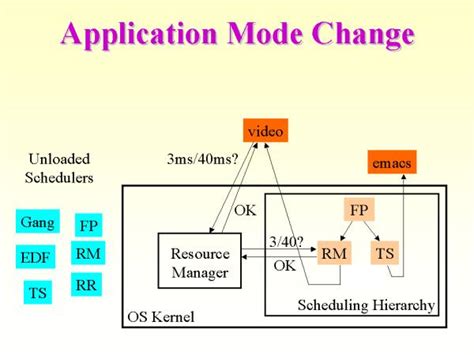 Application Mode Change