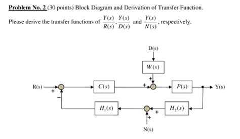 Block Diagram And Derivation Of Transfer Function