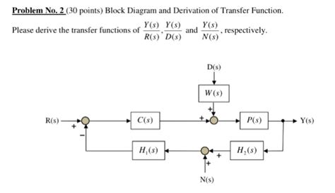 Diagram Block Diagram Transfer Function Rules Mydiagramonline