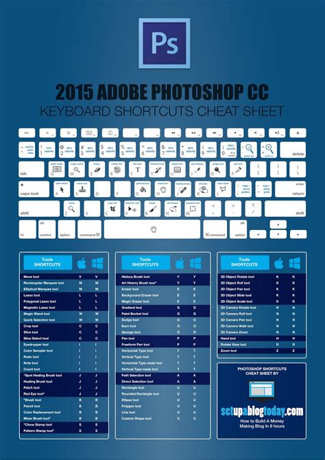 Adobe Photoshop Cc Shortcuts Cheat Sheet My Xxx Hot Girl