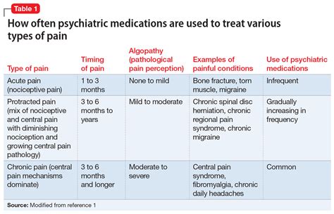 Antipsychotics Dopamine And Pain Mdedge Psychiatry