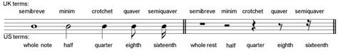 It is intended as a 'beginners guide' to. 1. Notes, Rests & Ledger Lines