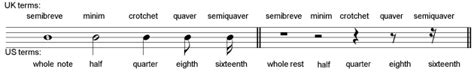 Notes, rests, beats, 4/4 learn with flashcards, games and more — for free. 1. Notes, Rests & Ledger Lines