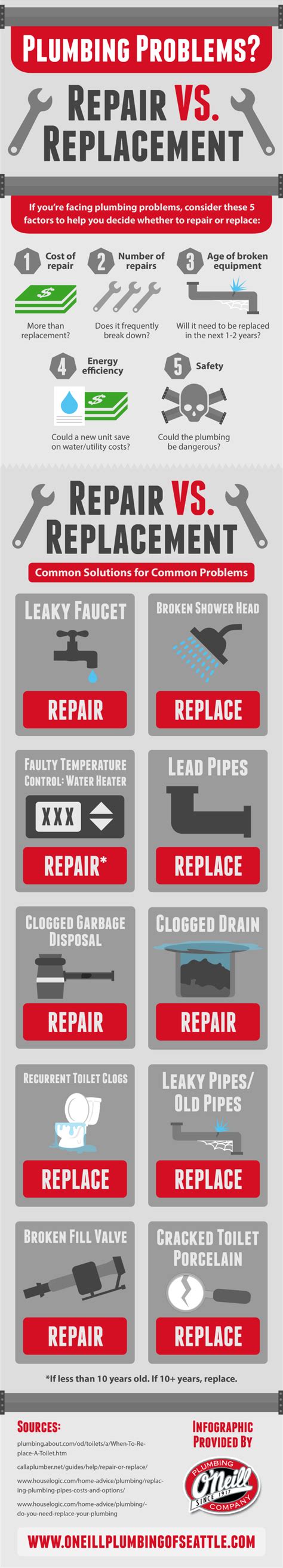 Infographic Plumbing Problems Repair Vs Replacement