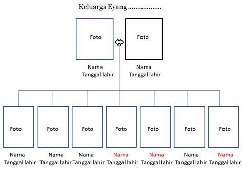 Cara Membuat Silsilah Keluarga Di Powerpoint Sinau Hot Sex Picture