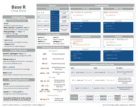 Cheat Sheet For R Functions Base R Cheat Sheet RStudio Is A