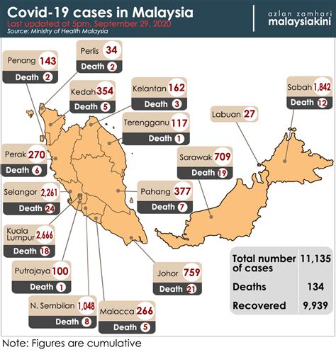 The government established the one stop centre (osc) in october 2020, which aims to expedite business travellers' business entry to malaysia. 101 new Covid-19 cases reported including four new clusters