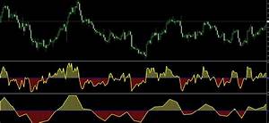 Best Macd Settings For 15 Minute Chart