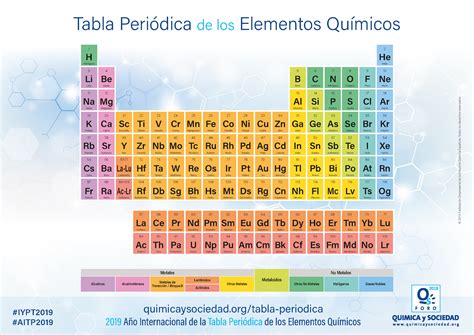 C Quimica Tabla Periodica