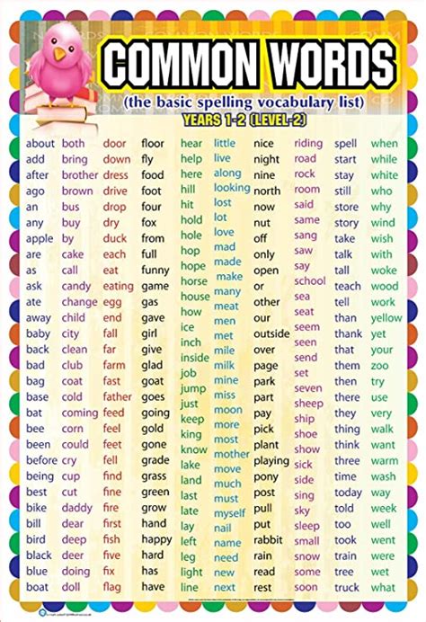 Laminated Common Words Level 2 Educational Childrens Poster Wall