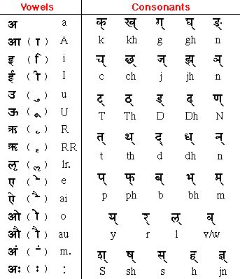 Hindi started to develop in the 7th century as apabhramsha … Hindi-Course-London - MAYFAIR CONSULTANTS