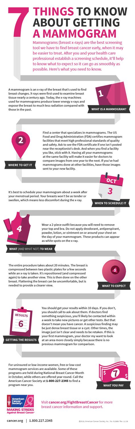 American Cancer Society Infographics Part 2 Living Well While
