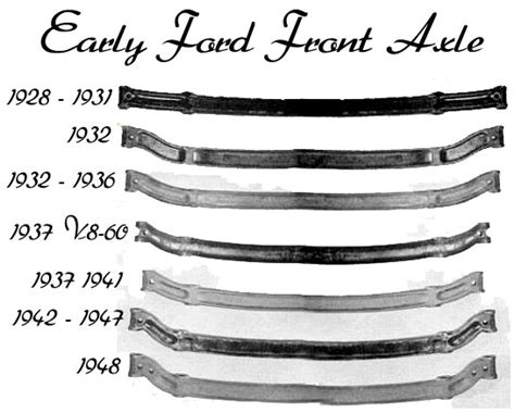 Early Ford Axle Identification