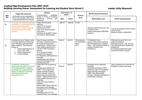 School Development Plan Template 2007 2010