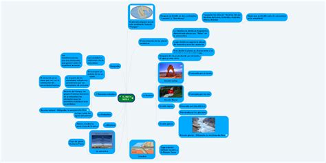 Planeta Tierra Mindmeister Mapa Mental