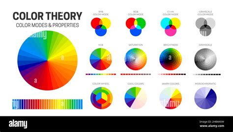 Color Theory Chart With Cmyk Rgb Ryb And Grayscale Color Modes Hue