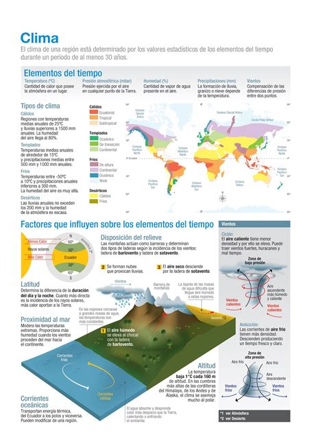 Infografías Toledo Clima