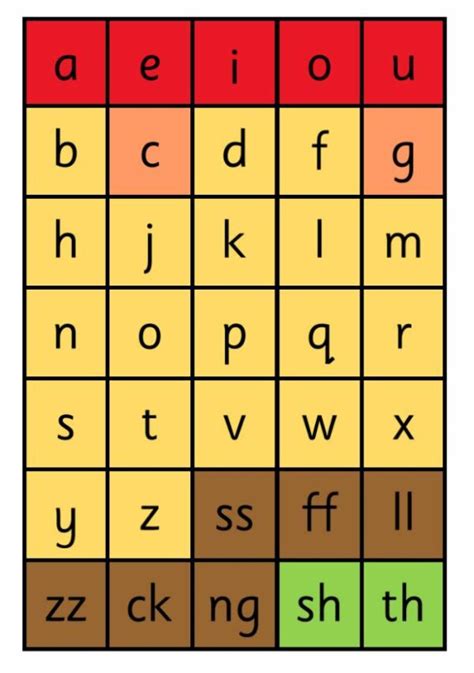 Built by word scramble lovers for word scramble lovers, see how many words you can spell in scramble words, a free online word game. Moveable Alphabet Word Building Folder Kit | Learning 4 Kids