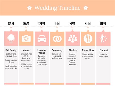 Chronological Timeline Template For Your Needs