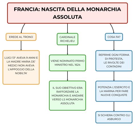 Francia Nascita Della Monarchia Assoluta Mappa E Riassunto