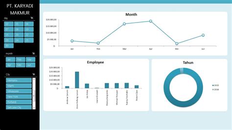 Cara Membuat Laporan Dashboard Pada Microsoft Excel YouTube