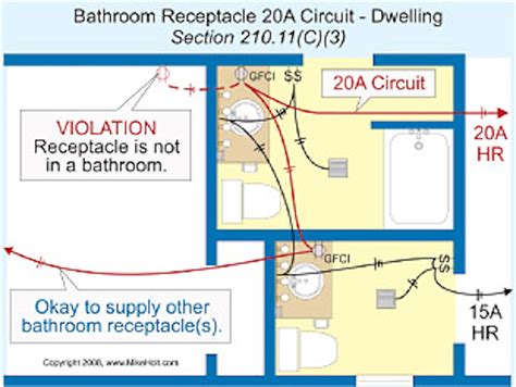Maybe you would like to learn more about one of these? GFCI Issues (kitchen, gas, circuit, outside) - House ...
