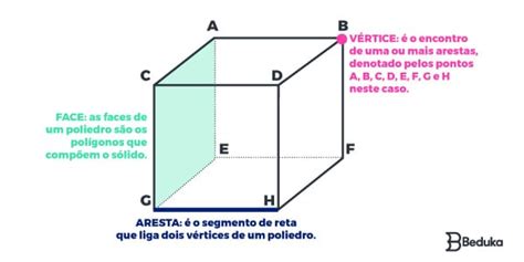 Aprenda Geometria Espacial Definições Exemplos E Fórmulas