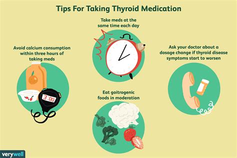 The combined pill takes longer to work and only starts to be effective after seven days of continuous use, starting. How To Properly Take Your Thyroid Medication