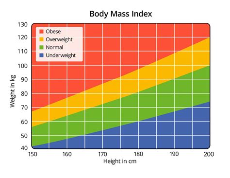Am I Overweight Faqs Weight Classification And Bmi Calculations