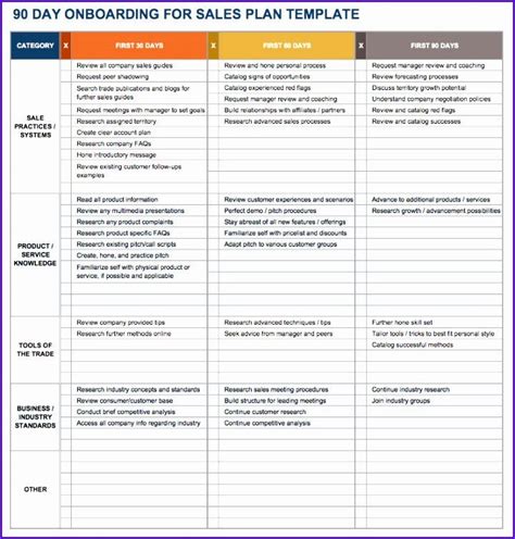 90 Day Plan Template Excel New 12 30 60 90 Plan Template Excel