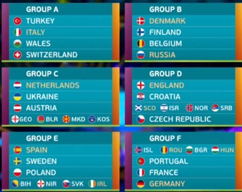 See all the euro 2021 groups and standings. UEFA cân nhắc chọn Nga làm chủ nhà duy nhất cho Euro 2021 ...