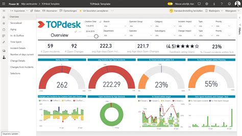 Topdesk Report Pack In Power Bi Topdesk Marketplace