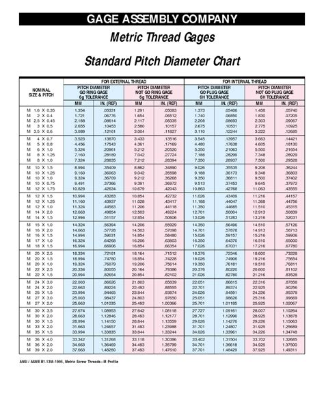 Metric Thread Major And Minor Diameter Chart