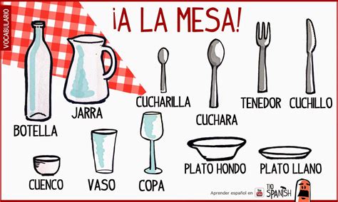 Spanish Vocabulary For Kitchen Utensils Spanish Words Vocabulario De