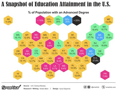 Mapped The Most And Least Educated States In America Smarticks