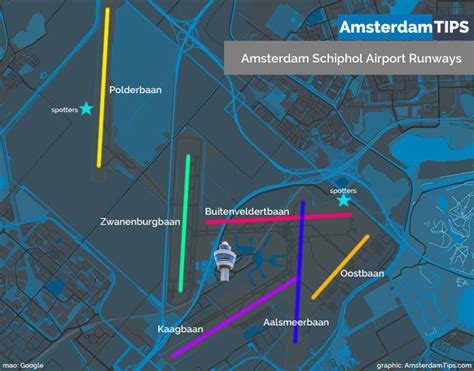 Amsterdam Schiphol Airport Guide 2023
