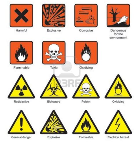 Pictogramas Simbolos De Seguridad En El Laboratorio De Quimica Y Su Significado