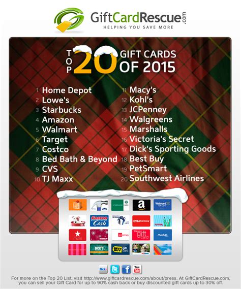 Amazon is a top multinational technology company. GiftCardRescue.com Releases Annual Top 20 Gift Card List ...