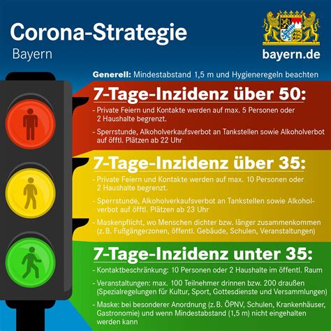 Das planen bund und länder. COVID-19 | Bayerisches Gesundheitsministerium: Neue Corona ...