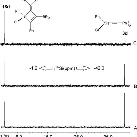 13 c nmr camphor inept. 49.7 MHz 29 Si NMR spectrum (refocused INEPT) of the ...